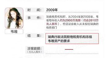 明星网红偷税漏税案例,揭秘娱乐圈税务乱象