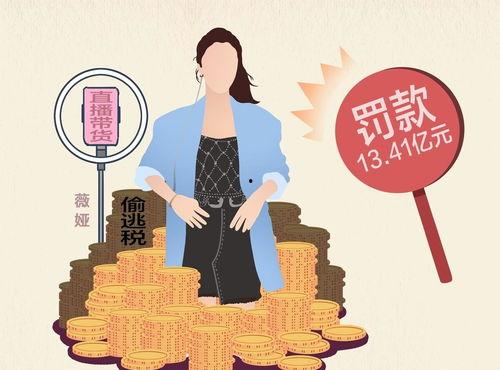 明星网红偷税漏税案例,揭秘娱乐圈税务乱象