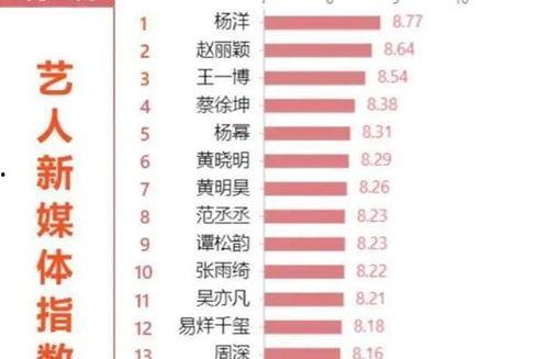 媒体明星网红排名,谁将引领潮流风向标？
