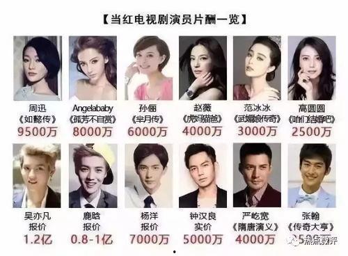 怎么控制明星网红高收入,明星网红收入调控策略解析