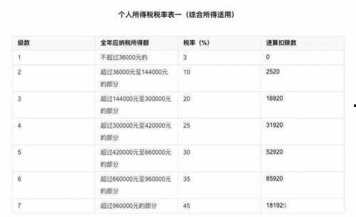 明星网红累计补税金额,累计金额惊人，行业洗牌在即